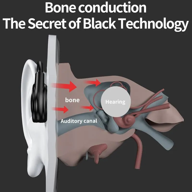 Bone Conduction Bluetooth Earphones with Stereo Vibration Speaker
