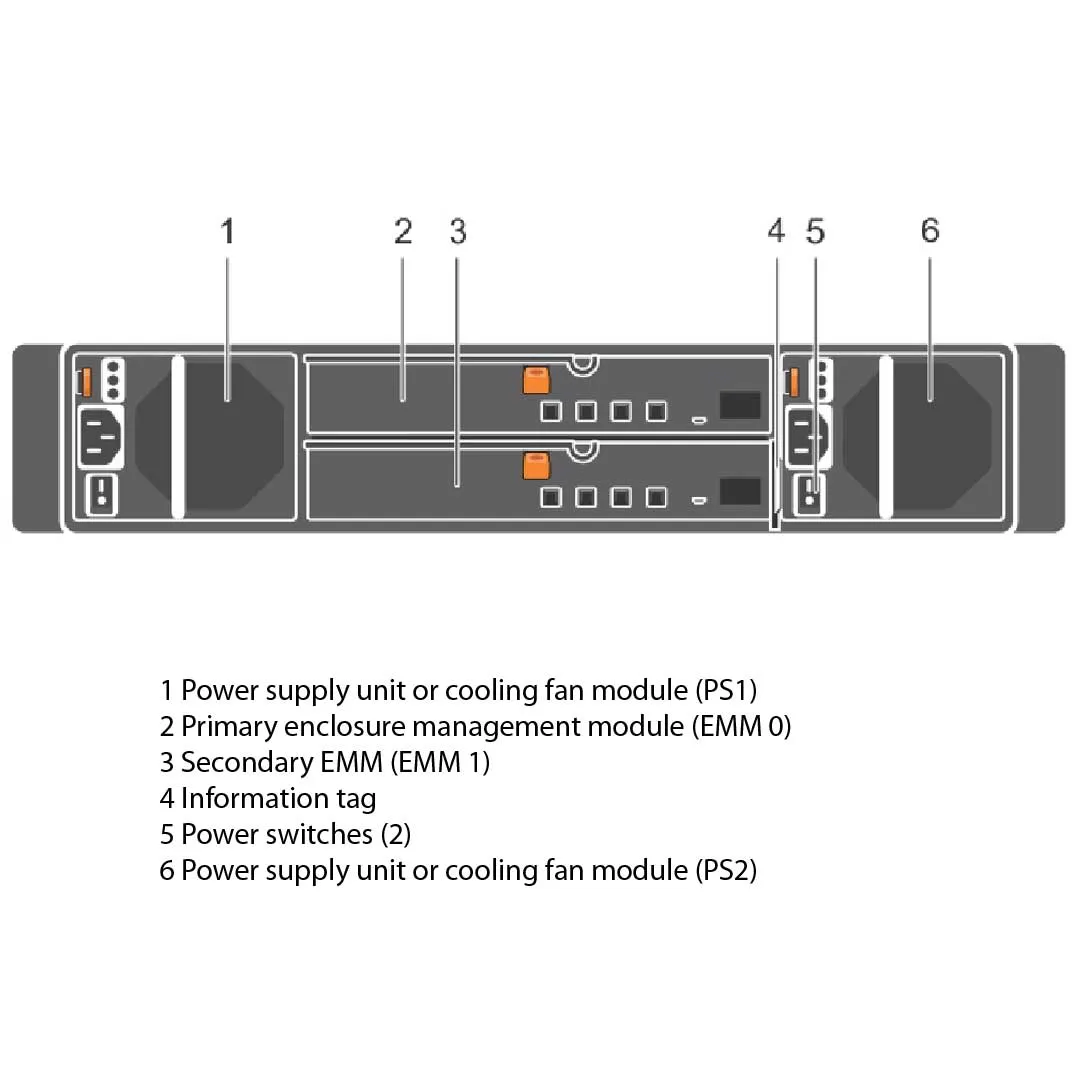 Dell PowerVault MD1400 12x3.5" 12Gb SAS (DAS) CTO