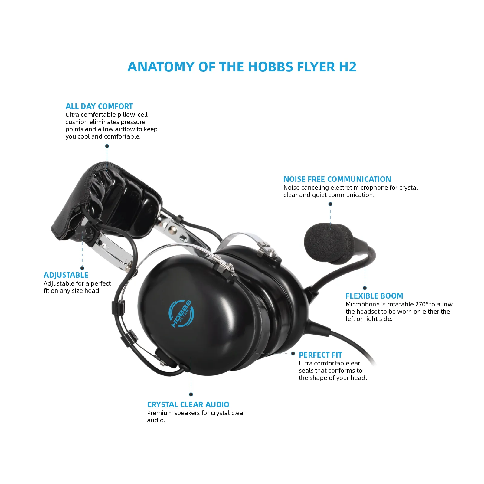 Hobbs Flyer H2 Passive PNR Aviation Headset (with Bluetooth)