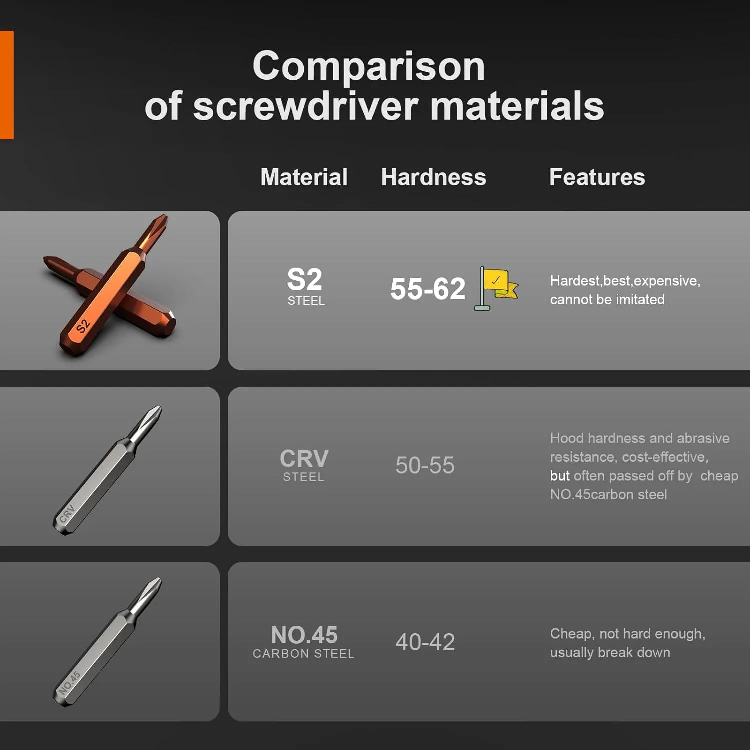 JOREST 38Pcs Small Precision Screwdriver Set, Tool Gifts for Men, Christmas Gifts for him with Torx T5, T6, Repair Tool Kit for Macbook, Computer, Laptop, iPhone, PS4 PS5, Xbox, Switch, glasses, Watch
