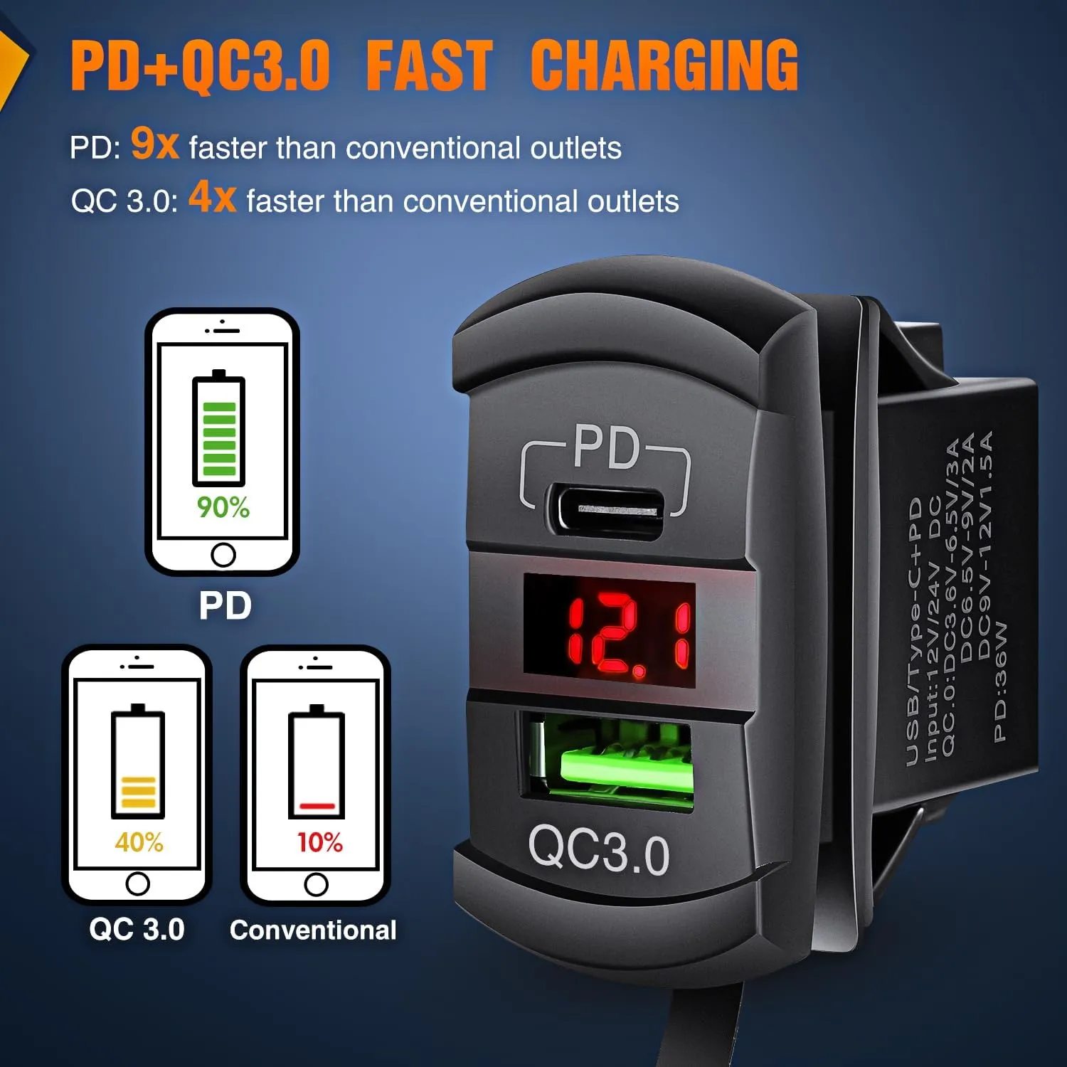 Red Rocker Switch Style Charger PD Type C QC 3.0 USB