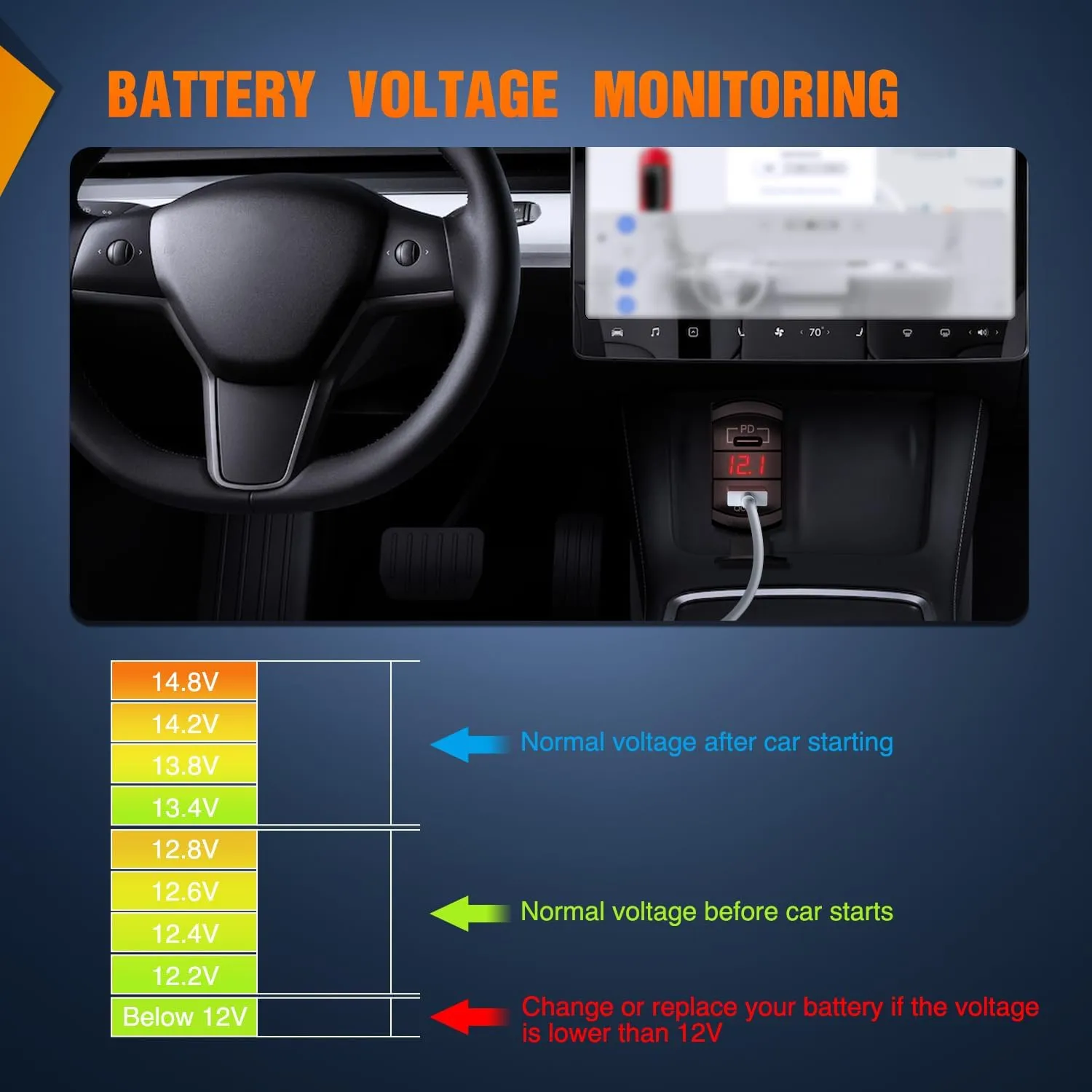Red Rocker Switch Style Charger PD Type C QC 3.0 USB